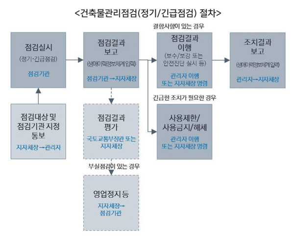 지성이엔지 이미지