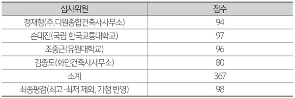 건축사사무소화인 이미지