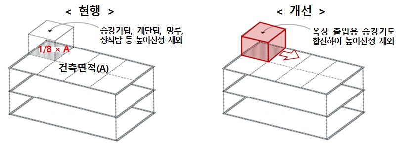 건축사사무소도우 이미지