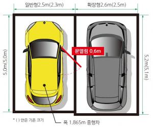 주차단위구획 최소크기 확대된다…올 연말경 시행 예정 < 정책/제도 < 건축서비스산업 < 뉴스 < 기사본문 - 대한건축사협회 건축사신문