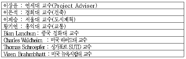 ‘강일, 서울 컴팩트시티’ 국제설계공모 심사위원 현황. (자료=서울특별시)