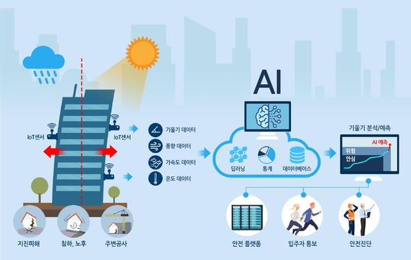 인공지능과 Iot 이용해 건축물 위험요소 예측 ‘안전관리