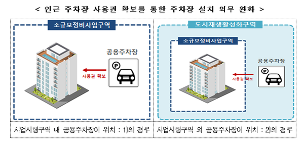 자료=국토교통부
