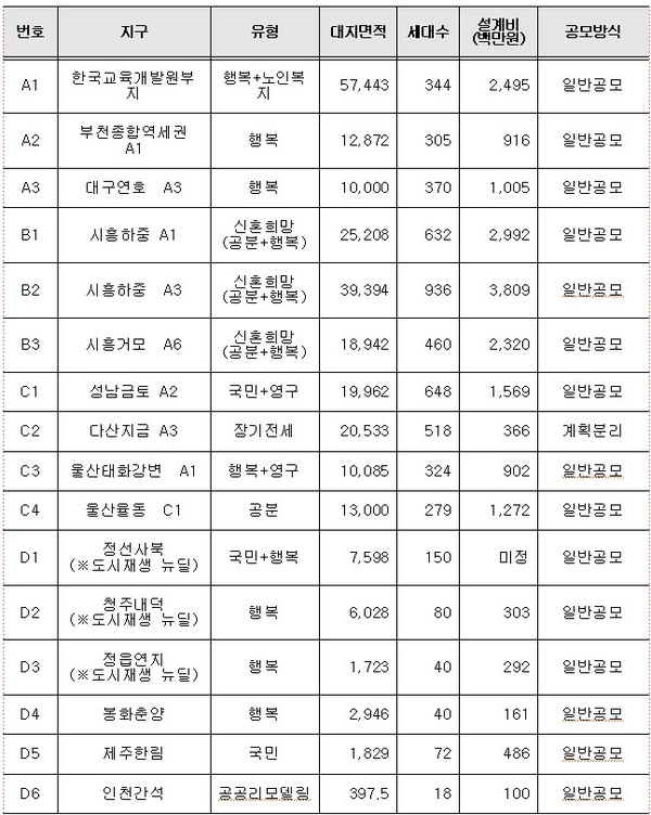 ’20년 공모대전 사업지구