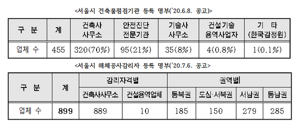 자료=서울특별시