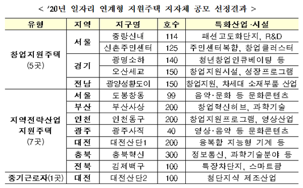 자료=국토교통부