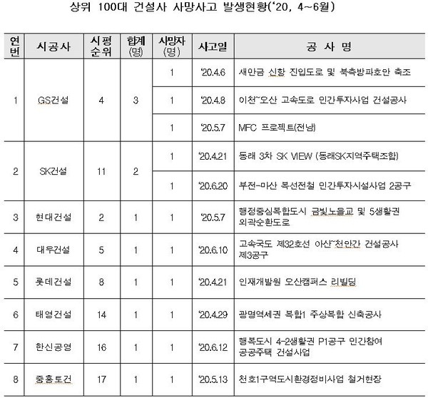 (자료=국토교통부)