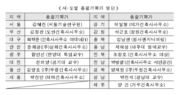 자료=국토교통부