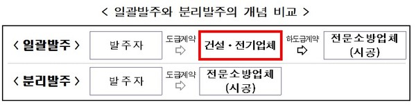 (자료 : 소방청)
