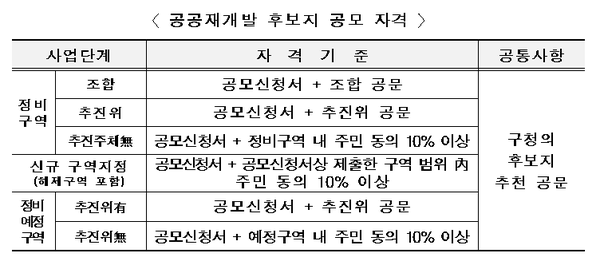 자료=국토교통부