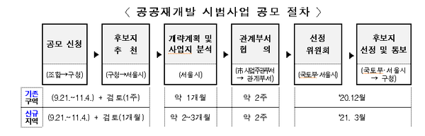 자료=국토교통부