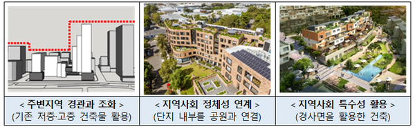 가로주택 디자인 개선방안(예시). (자료=국토교통부)