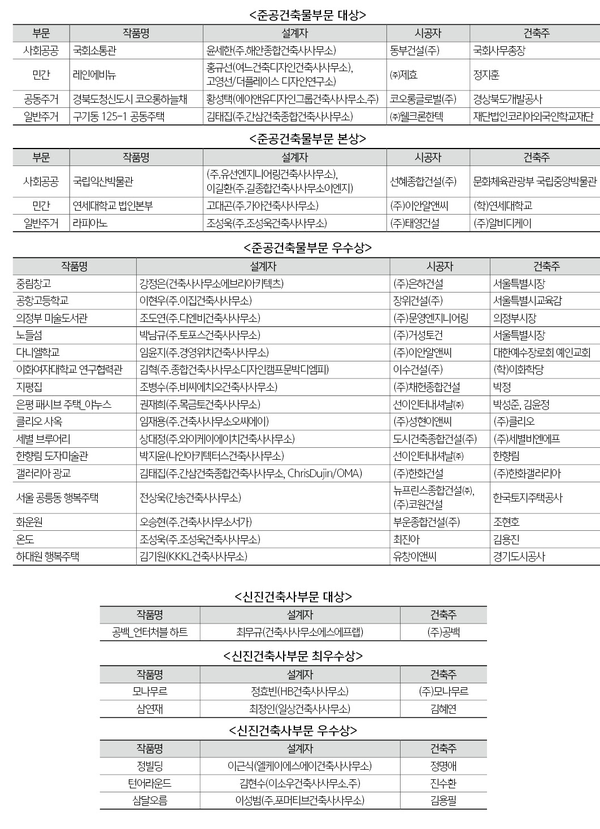 (c)=대한건축사협회 건축사신문 편집실