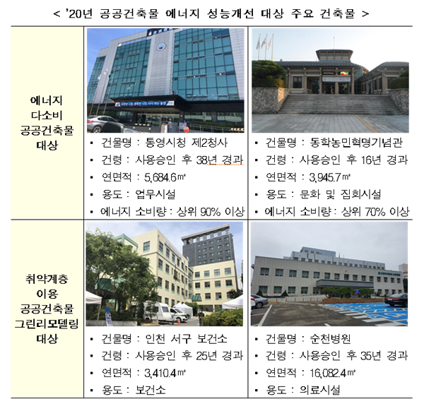 자료=국토교통부