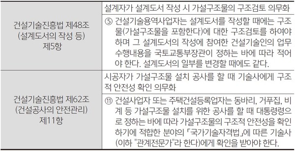 서울시 건설현장 가설구조물 시공, 관리 관계법령