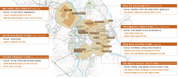 전주시 주거지재생 기본구상(자료=건축도시공간연구소)