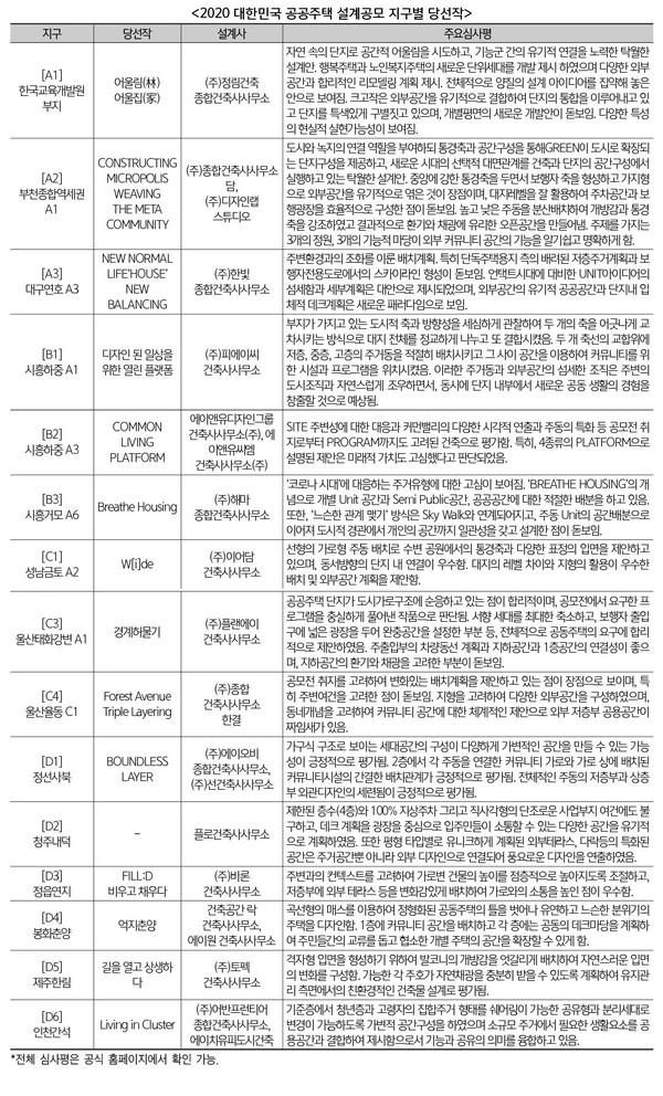 (c)대한건축사협회 건축사신문