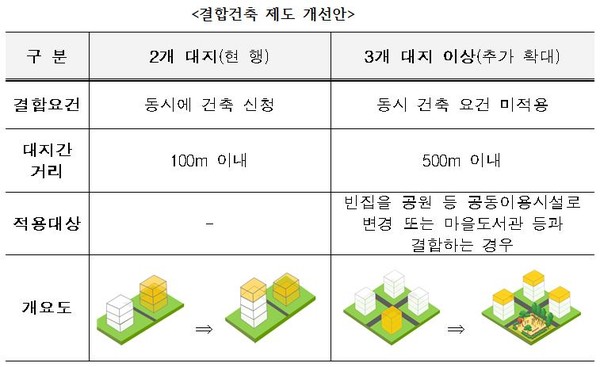 (자료=국토교통부)