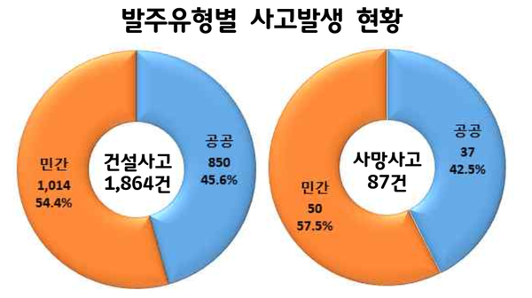 (자료=국토안전관리원)