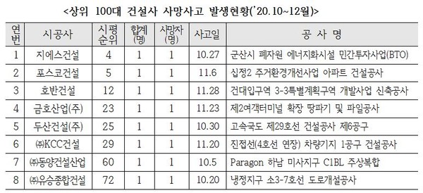 (자료=국토교통부)