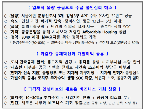 ‘공공주도 3080+, 대도시권 주택공급 획기적 확대방안' 주요 내용