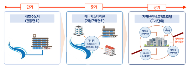 도시의 수열에너지 확대 전략 (자료=서울연구원)