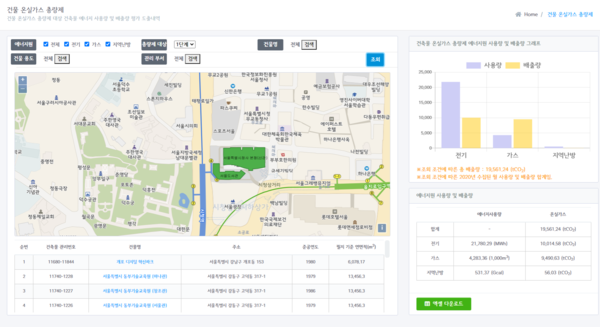 건물별 온실가스 배출량 조회 (자료=서울특별시)