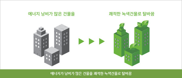 그린리모델링 개념도 (사진=그린리모델링센터)