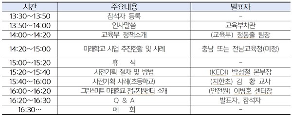 사업설명회 순서