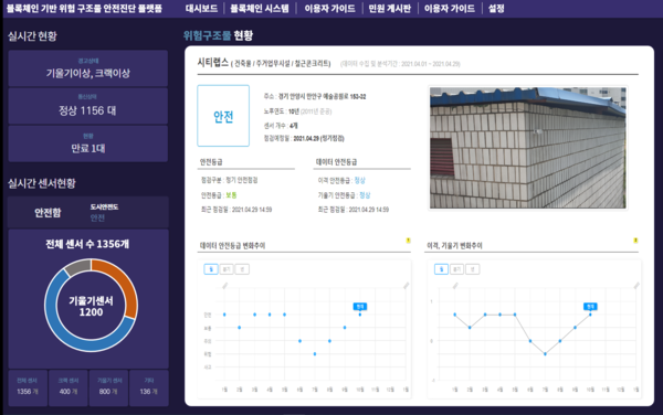 노후·위험 건축물 안전진단…이젠 Iot·블록체인 기술로 관리