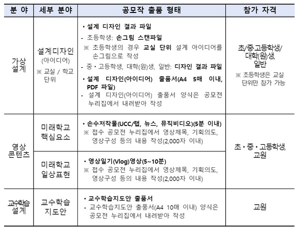 공모 분야 및 출품 내용