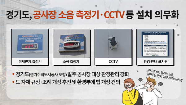 경기도가 공사장에 소음측정기와 CCTV 설치를 의무화하기로 했다. (자료=경기도)