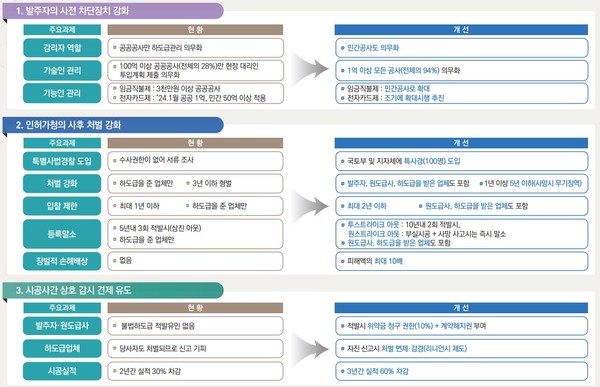 불법 하도급 차단 방안 주요 내용