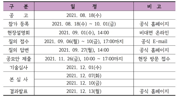 고양시 신청사 건립을 위한 ‘국제설계공모’ 일정