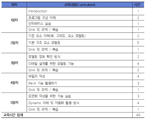 건축사 BIM 교육 내용