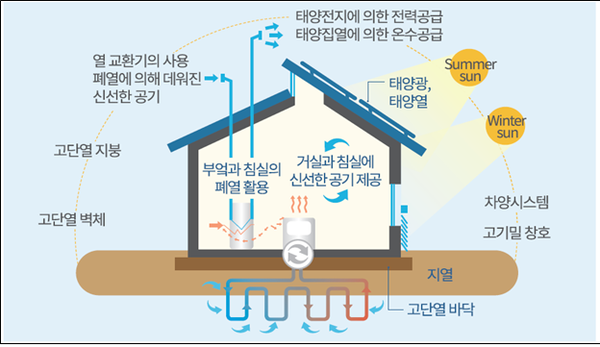 제로에너지건축물 이해도(자료=국가철도공단)