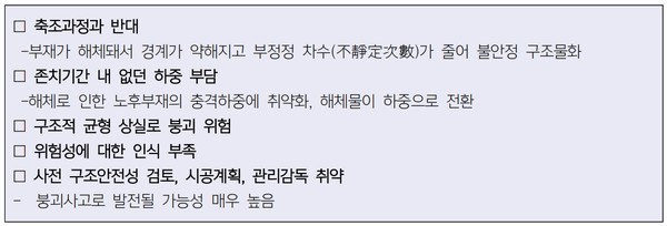    건축물 해체공사 사고사례의 시사점(서울과학기술대학교 안전공학과 정재욱 교수)