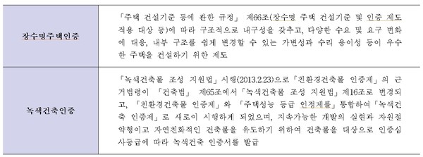 장수명주택인증과 녹색건축인증