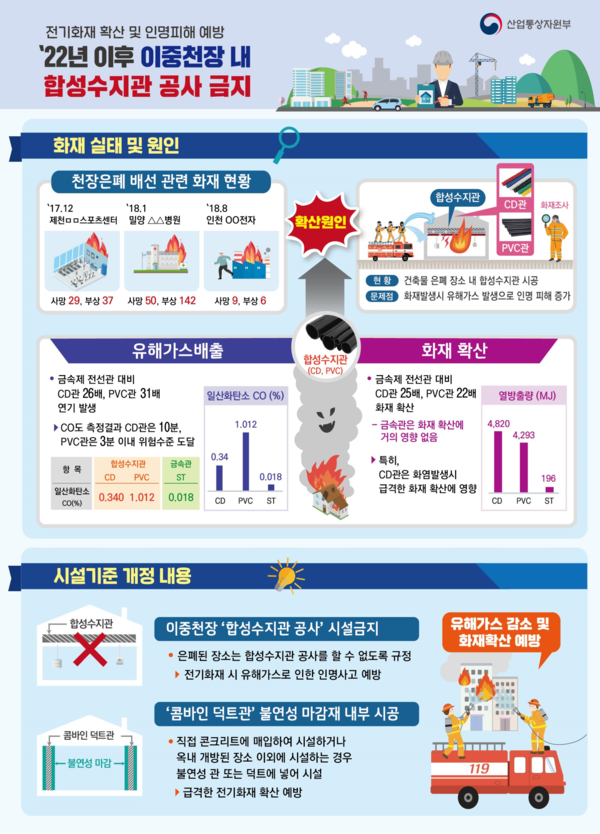 합성수지관 안전기준 강화 개요(자료=산업통상자원부)