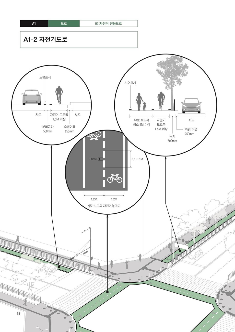 공공공간(자전거도로) 체크리스트 이미지(자료=서울특별시)