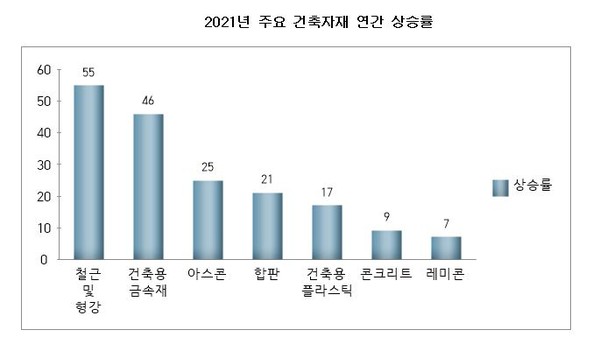 (자료=대한건설정책연구원)