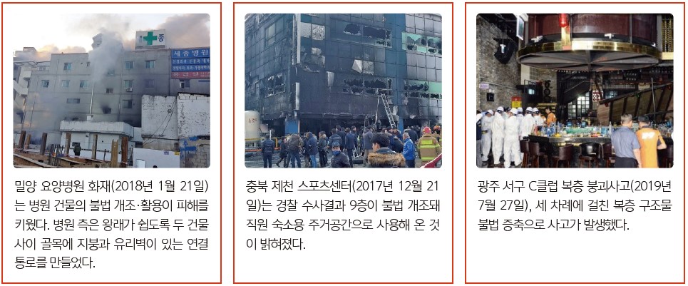 사용승인 후 ‘무단증축’이 화재를 키운 사고현황