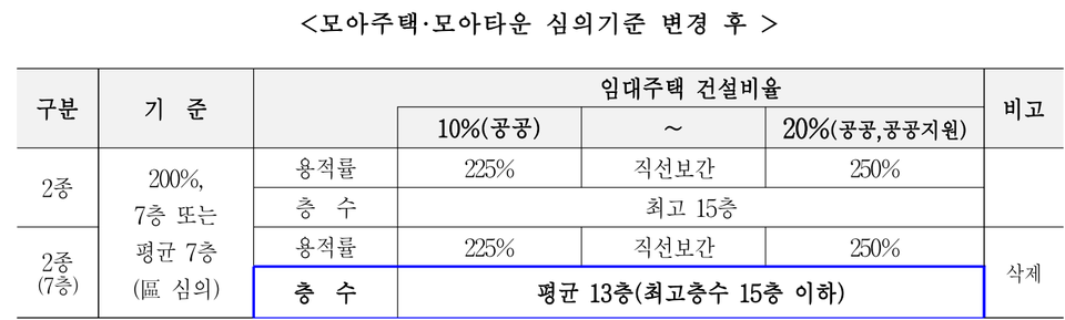 (자료=서울특별시)