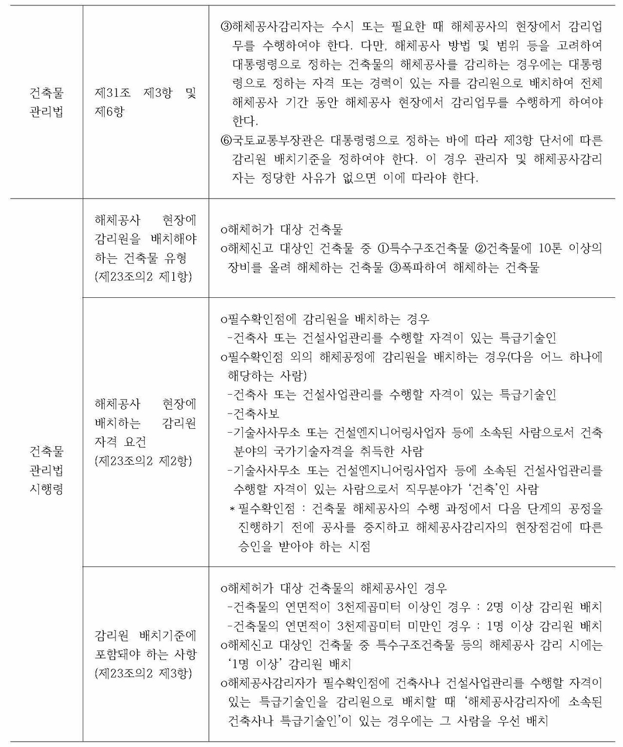 12월 11일 시행 건축물관리법 및 시행령 개정내용