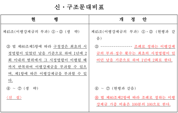 (자료=서울특별시)