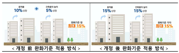 (자료=국토교통부)