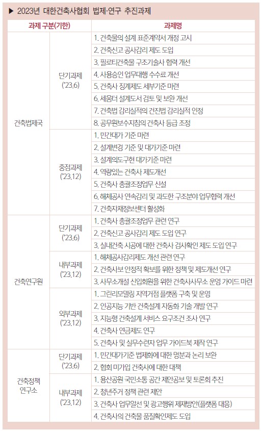 (자료=대한건축사협회)