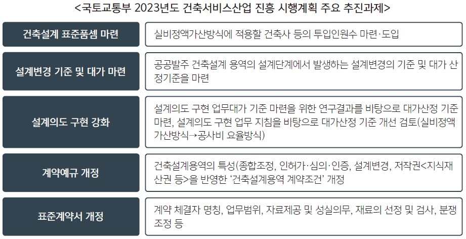 (자료=국토교통부)