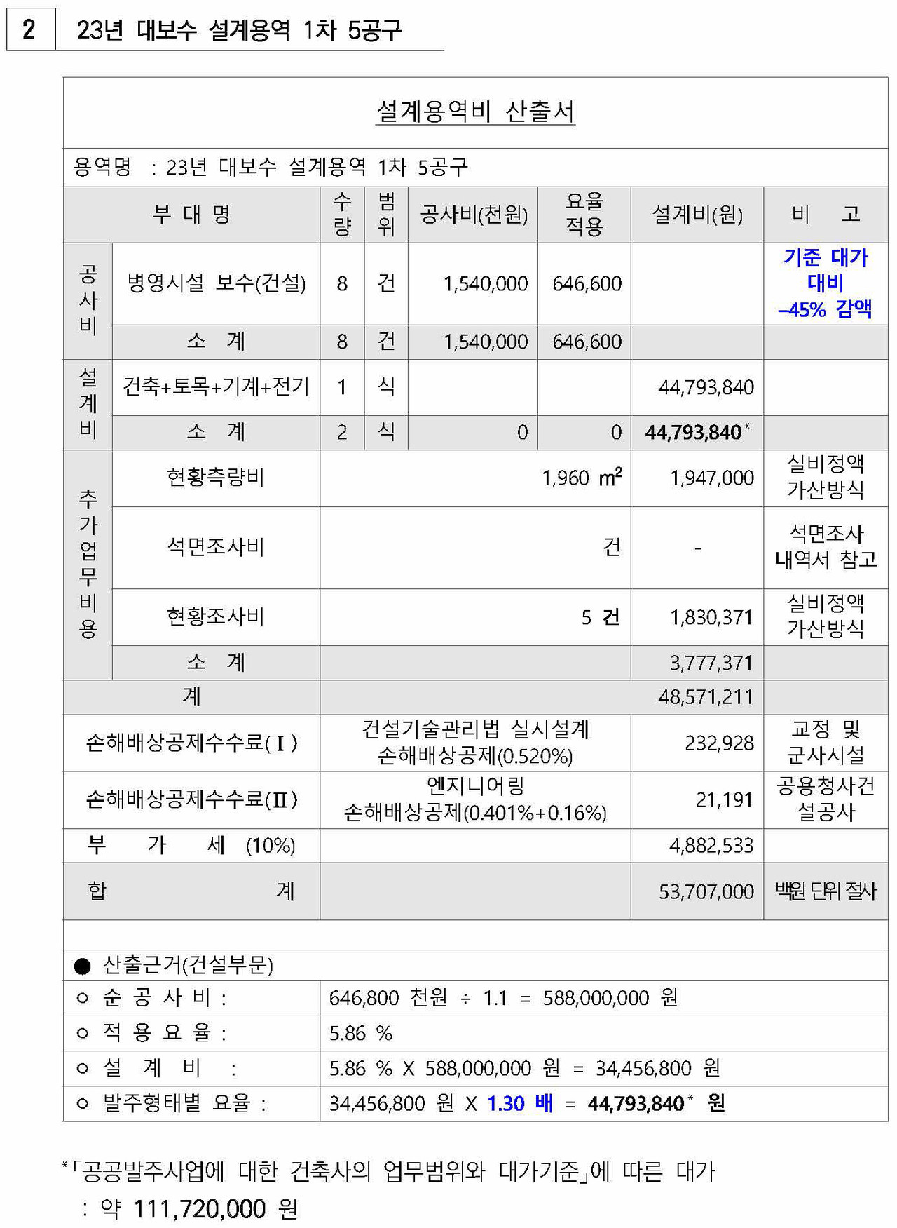 육군본부 부당발주 사례2