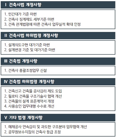 (자료=대한건축사협회)